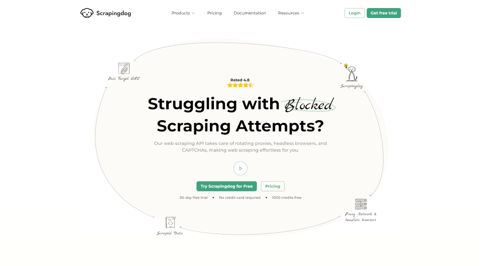 Scrapingdog