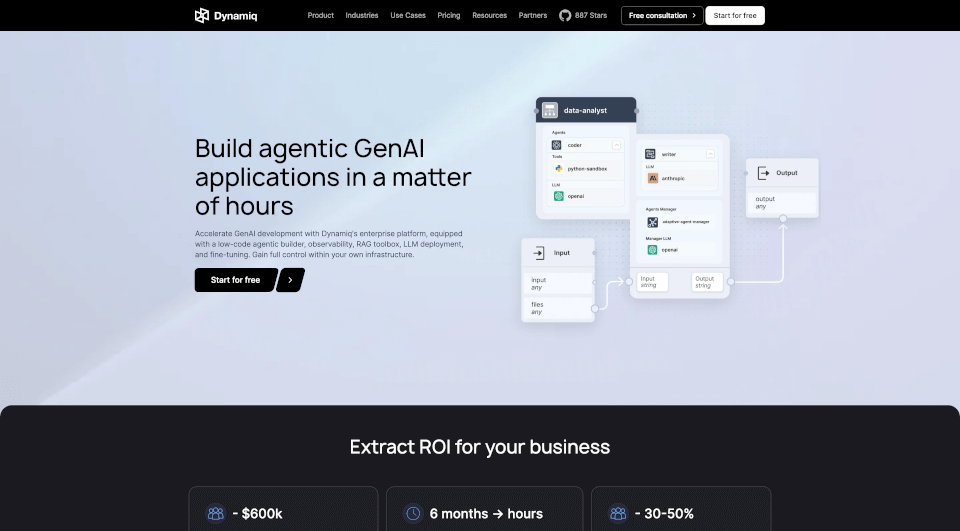 Dynamiq