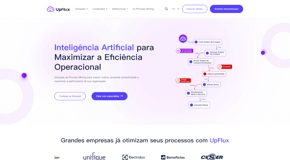 Upflux