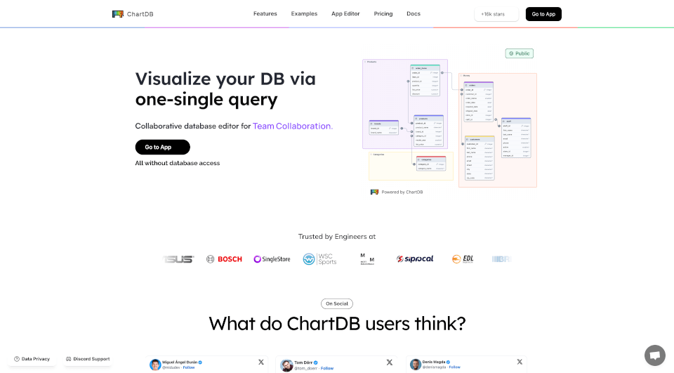 ChartDB