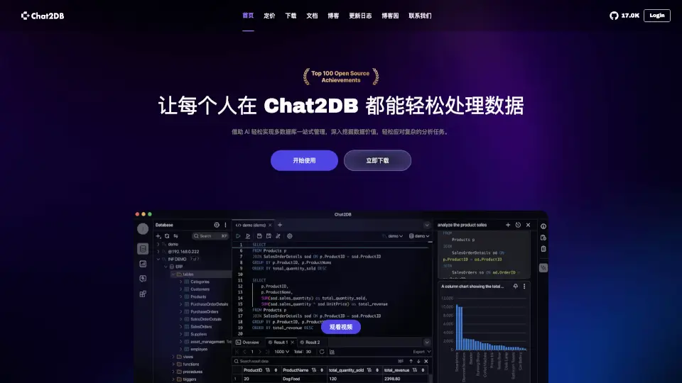 Chat2DB